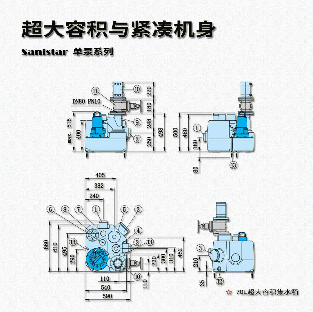 Sannistar Machine 污水提升器-Sanistar 205D - 德国HOMA制泵有限公司