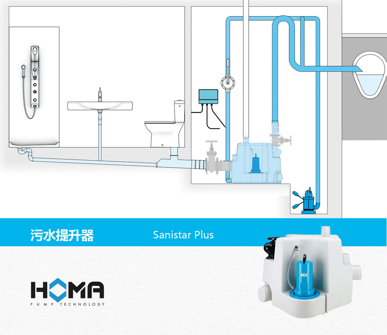 Sannistar Machine 适用于地下空间生活废水处理的污水提升器 - 德国HOMA制泵有限公司